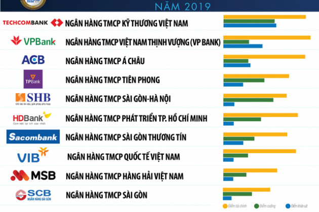 Ngân hàng nào sẽ được nới room ngoại lên 49% theo EVFTA?