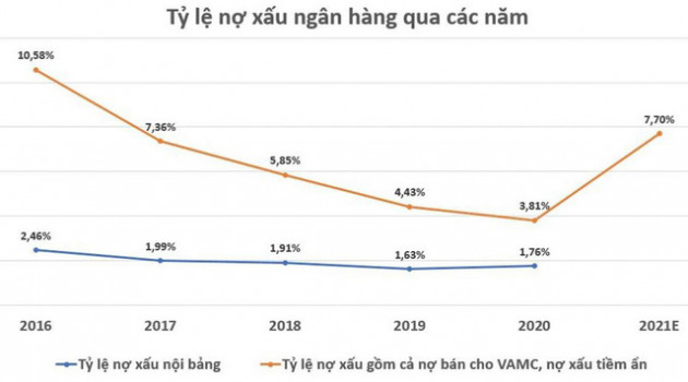 Ngân hàng Nhà nước ra giải pháp chặn rủi ro nợ xấu tiềm ẩn