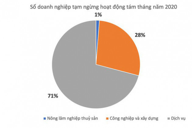 Ngân hàng ồ ạt siết nợ doanh nghiệp