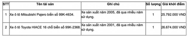 Ngân hàng phát mại ô tô giá sốc, chỉ từ 26 triệu đồng - Ảnh 1.