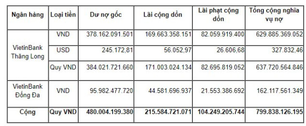 Ngân hàng rao bán khoản nợ của công ty chăn nuôi, đảm bảo bởi toàn bộ đàn gà