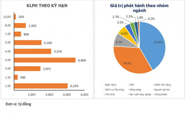 Ngân hàng tăng cơ hội gọi vốn vay - Ảnh 2.