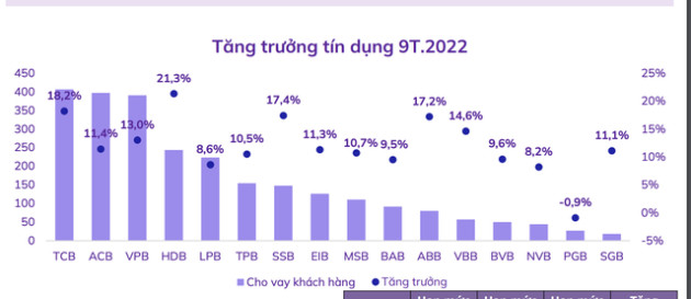 Ngân hàng tăng trưởng lợi nhuận - Cổ phiếu “vua” còn rẻ? - Ảnh 1.