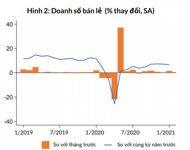 Ngân hàng Thế giới lý giải nguyên nhân sản xuất công nghiệp Việt Nam tháng 1 tăng cao hơn trước đại dịch - Ảnh 2.