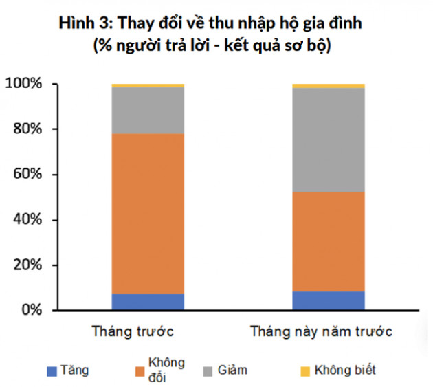 Ngân hàng Thế giới lý giải nguyên nhân sản xuất công nghiệp Việt Nam tháng 1 tăng cao hơn trước đại dịch - Ảnh 3.