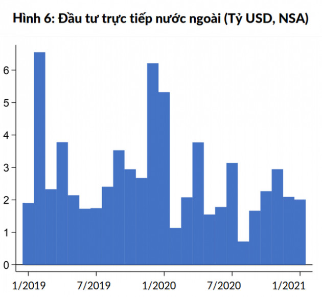 Ngân hàng Thế giới lý giải nguyên nhân sản xuất công nghiệp Việt Nam tháng 1 tăng cao hơn trước đại dịch - Ảnh 4.