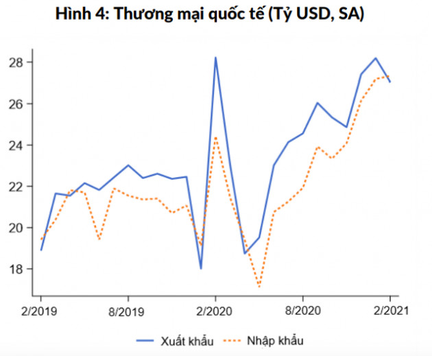 Ngân hàng Thế giới: Việt Nam cần chú ý đến việc triển khai vaccine Covid-19 trong phục hồi kinh tế - Ảnh 1.