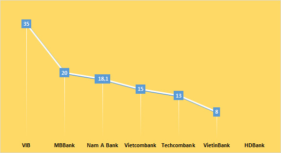 Ngân hàng với vấn đề nóng Basel II - Ảnh 3.