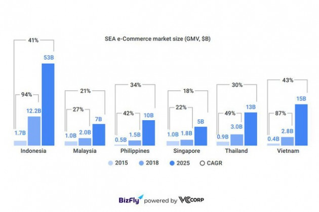 Ngành bán lẻ: khó khăn và cơ hội chuyển mình trong mùa Covid 19 - Ảnh 2. Ngành bán lẻ: khó khăn và cơ hội chuyển mình trong mùa Covid 19 - Ảnh 2.