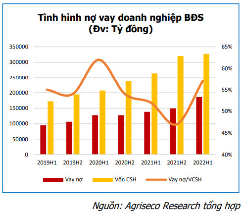 Ngành bất động sản còn nhiều tiềm năng trong dài hạn nhờ hưởng lợi từ cơ cấu dân số vàng, nhưng cơ hội sẽ phân hoá - Ảnh 2.