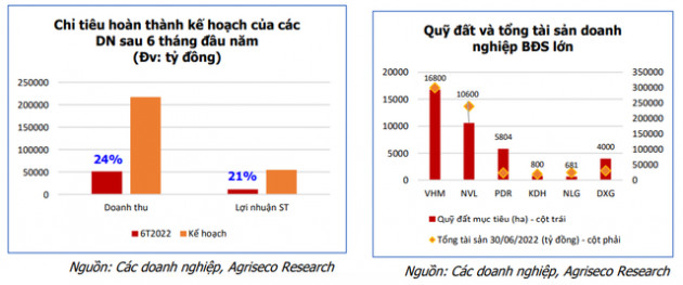Ngành bất động sản còn nhiều tiềm năng trong dài hạn nhờ hưởng lợi từ cơ cấu dân số vàng, nhưng cơ hội sẽ phân hoá - Ảnh 3.