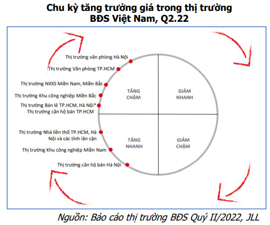 Ngành bất động sản còn nhiều tiềm năng trong dài hạn nhờ hưởng lợi từ cơ cấu dân số vàng, nhưng cơ hội sẽ phân hoá - Ảnh 4.