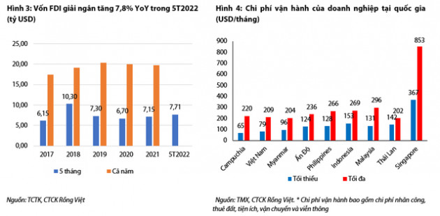 Ngành bất động sản khu công nghiệp duy trì triển vọng tích cực trong dài hạn, giá cổ phiếu đã điều chỉnh về mức hợp lý - Ảnh 4.