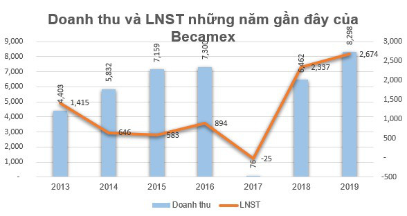 Ngành bất động sản khu công nghiệp lãi lớn năm 2019 - Ảnh 1.