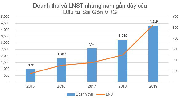 Ngành bất động sản khu công nghiệp lãi lớn năm 2019 - Ảnh 4.