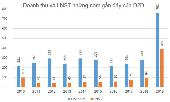 Ngành bất động sản khu công nghiệp lãi lớn năm 2019 - Ảnh 6.