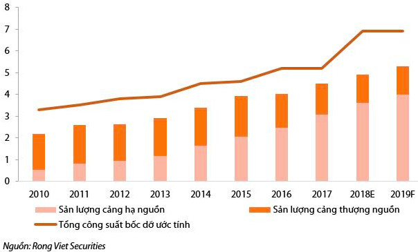 Ngành cảng biển cũng hưởng lợi từ chiến tranh thương mại Mỹ - Trung - Ảnh 1.