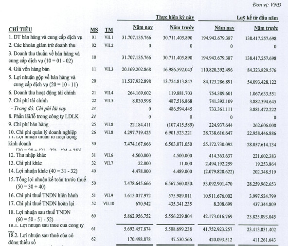 Ngành cảng biển khởi sắc, Cảng Cam Ranh (CCR) báo lãi năm 2021 tăng 77% so với cùng kỳ - Ảnh 1.