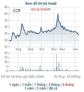 Ngành cảng biển khởi sắc, Cảng Cam Ranh (CCR) báo lãi năm 2021 tăng 77% so với cùng kỳ - Ảnh 2.