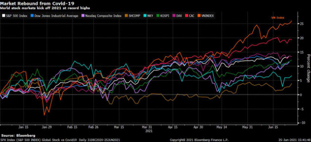 Ngành chứng khoán trở lại thời “Hoàng kim” - Ảnh 2.