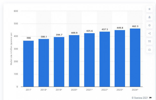 Ngành công nghiệp thần tượng trị hàng tỷ USD của Nhật Bản, Hàn Quốc và mặt trái của nó - Ảnh 1.