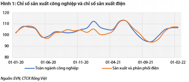 Ngành điện sẽ phát sáng trong năm 2022: Nhóm nhiệt điện, thuỷ điện hưởng lợi, năng lượng tái tạo cần xúc tác bởi cơ chế mới - Ảnh 1.