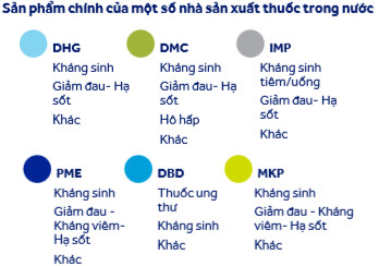 Ngành dược nhiều tiềm năng, song phải được đầu tư nhiều hơn! - Ảnh 2.