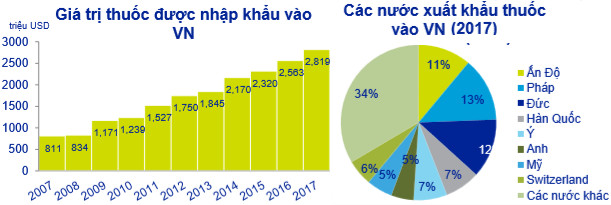 Ngành dược nhiều tiềm năng, song phải được đầu tư nhiều hơn! - Ảnh 3.