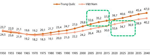 Ngành dược – Nhóm cổ phiếu phòng thủ đáng cân nhắc cho năm 2019 khi chứng trường dự còn khó? - Ảnh 2.