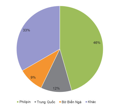 Ngành gạo “thênh thang” đường mới, lội ngược dòng trong làn sóng giảm giá của thị trường chứng khoán - Ảnh 2.