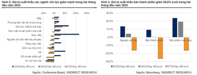 Ngành gỗ sẽ thêm nhiều áp lực cạnh tranh tại Mỹ khi Trung Quốc mở cửa trở lại, cơ hội đầu tư cổ phiếu ra sao? - Ảnh 1.