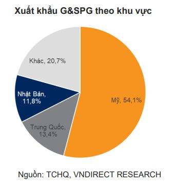 Ngành gỗ sẽ thêm nhiều áp lực cạnh tranh tại Mỹ khi Trung Quốc mở cửa trở lại, cơ hội đầu tư cổ phiếu ra sao? - Ảnh 3.