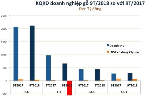 Ngành gỗ Việt Nam và cổ phiếu gỗ trước gió lớn CPTPP: Liệu diều sẽ bay? - Ảnh 2.