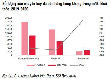 Ngành hàng không sẽ “bớt khó” năm 2021 - Ảnh 1.