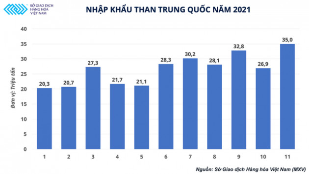 Ngành luyện kim đen Trung Quốc sửa soạn gì cho năm 2022? - Ảnh 1.