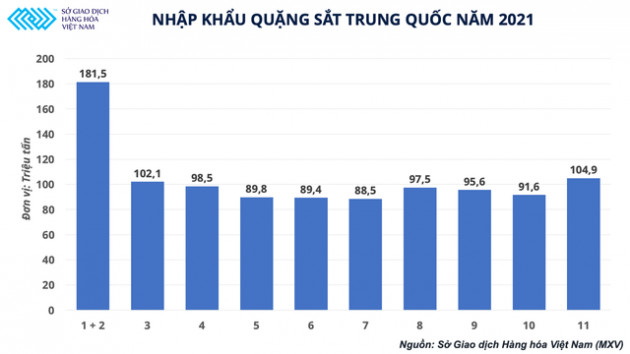 Ngành luyện kim đen Trung Quốc sửa soạn gì cho năm 2022? - Ảnh 3.