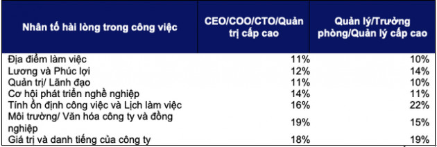 Ngành nào đang được trả lương cao nhất? - Ảnh 1.