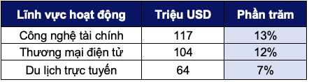 Ngành nào đang được trả lương cao nhất? - Ảnh 2.