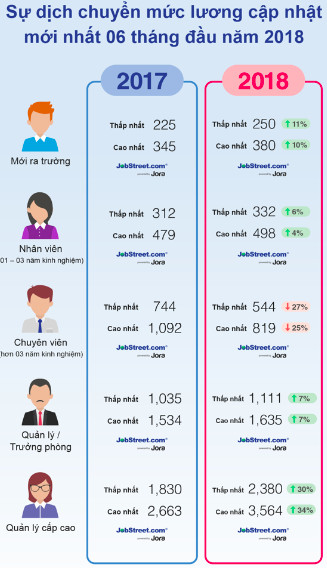 Ngành nào đang được trả lương cao nhất? - Ảnh 3.