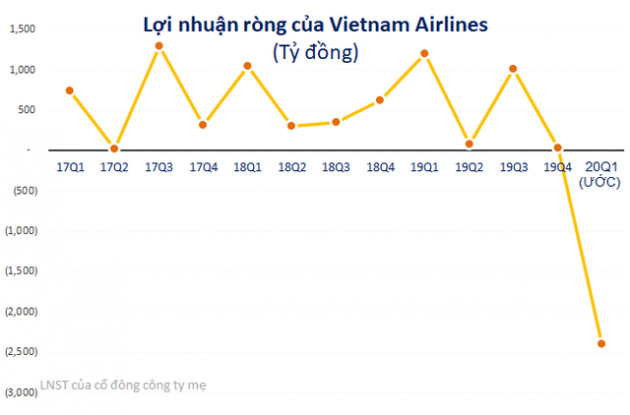 Ngành nào hưởng lợi khi giá dầu lao dốc không phanh? - Ảnh 2.