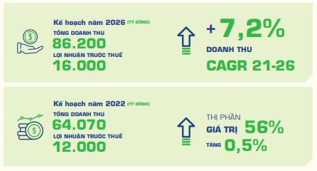 Ngành sữa còn nhiều thách thức, Vinamilk thận trọng với mục tiêu tăng trưởng - Ảnh 4.