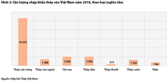 Ngành thép 10 tháng đầu năm: Thị phần ít biến động, cạnh tranh khốc liệt tại miền Trung và miền Nam - Ảnh 3.