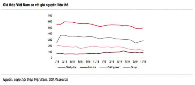 Ngành thép 2020 tiếp tục tăng trưởng thấp dù ít áp lực giảm giá hơn; cạnh tranh thị phần sẽ tăng tốc - Ảnh 5.