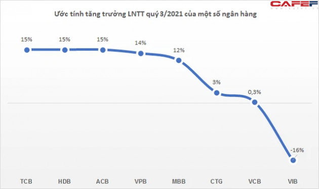 Ngành thép bứt tốc lợi nhuận trong quý 3 trong khi nhóm ngân hàng ghi nhận đà tăng có phần chậm lại - Ảnh 2.