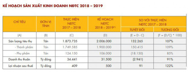 Ngành thép đối diện cuộc sàng lọc thứ hai, DN mạnh và linh hoạt sẽ tồn tại?