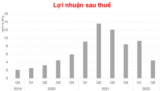 Ngành Thép khó khăn, đâu là doanh nghiệp có sức chịu đựng tốt nhất? - Ảnh 1.