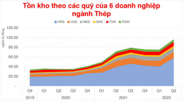 Ngành Thép khó khăn, đâu là doanh nghiệp có sức chịu đựng tốt nhất? - Ảnh 2.