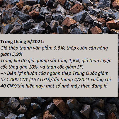 Ngành thép khó khăn khi giá sản phẩm thép giảm nhanh nhưng giá quặng sắt vẫn neo cao