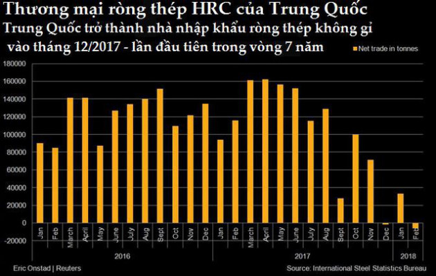 Ngành thép không gỉ toàn cầu lo lắng khi Indonesia tăng mạnh sản lượng - Ảnh 1.