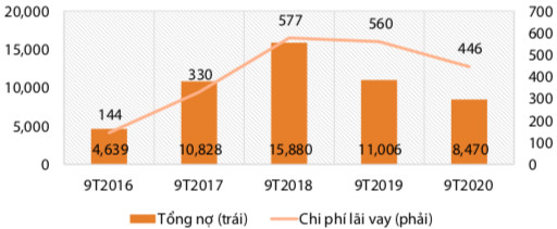 Ngành thép thay đổi cấu trúc sau dịch Covid-19, riêng HSG đang có nhiều lợi thế để hưởng lợi từ nhu cầu tôn lạnh và ống thép gia tăng - Ảnh 3.